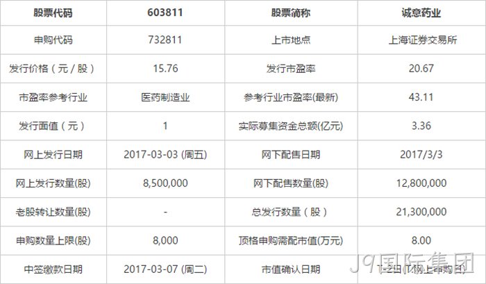 申购指南 申购指南
