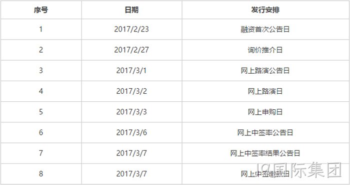 发行安排 发行安排