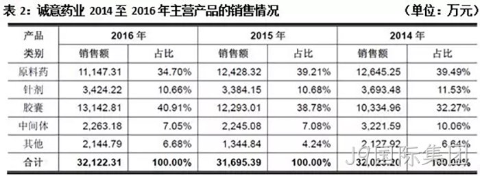 J9国际集团 J9国际集团